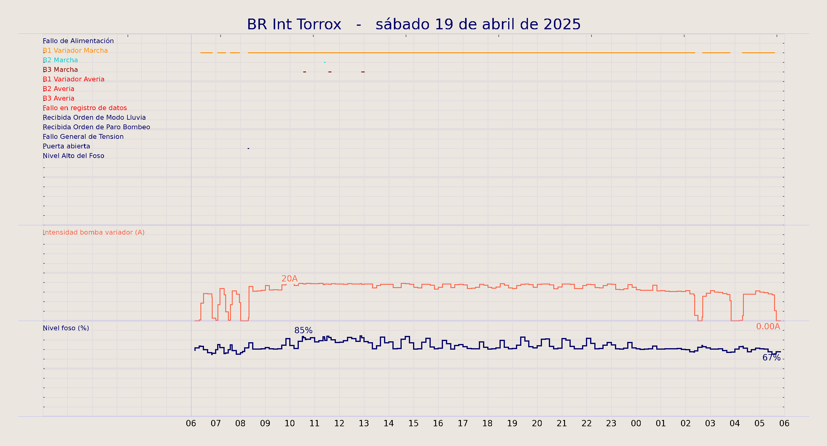 ../../imagenes/vid/2025/BR Int Torrox/2025-04-19 BR Int Torrox.png